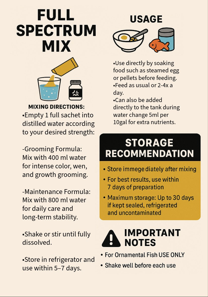 Full Spectrum Mix - Advanced Grooming Formula for Growth & Color Enhancement